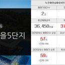노은사랑공인중개사사무소 이미지