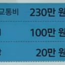 예실통상