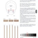 무거동 피부관리 / 해리스 / 울산 플라스마 / 안면 유지 인대관리로 턱 라인 살아나 후기