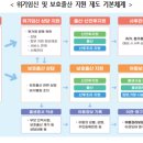 위기임신 지원 및 보호출산제 개요 이미지