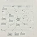 처음 배우는 머신러닝 이미지