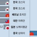 아파트수퍼