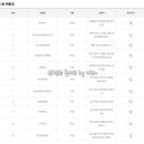 GS25 하이비젼 이미지