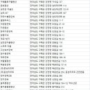 섬진강 은빛물결 펜션 지리피아 | 구례군숙소