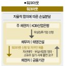 태영환경산업(주) 이미지
