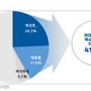 [리포트] 호전실업 - 제품은 작품인데, 주가는 사은품 수준(한국IR협의회 최민주 애널리스트)