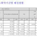 에스디(SD)유통 이미지