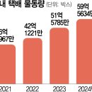 (주)7일 이미지