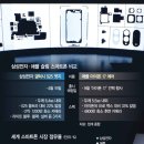 스마트폰과 모바일(강좌번호 10) 이미지