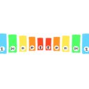 (심화) 통기타 이미지