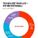 주주가맥