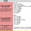 제대로 된 자산관리 - 대출도 자산이다 | 자산관리 습관 만들기｜롤라리움 자산리추얼 3주 후기