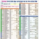 웅상보건소 | 양산시 추석 연휴 문 여는 병원 약국 총정리 (10월 3일~9일)