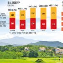 명인스크린골프연습장 한국경제