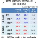 현대기업 이미지