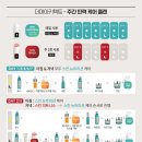 아이아키텍트