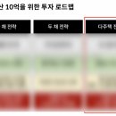 부동산 재테크로 부자되기 | 부동산 강의 추천! 10억 달성 로드맵까지 : 월급쟁이부자들 열반스쿨중급반 4주차 내돈내산 강의후기