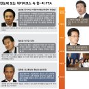 ﻿위키리크스가 밝힌 정치인들의 FTA 속내…‘충격’ 이미지