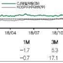 제일식품상회 매일경제