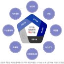 수양 이미지