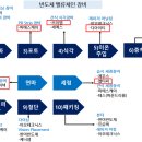 브이엠테크 이미지