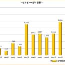 에이앤씨엔지니어링 이미지