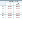성서세븐일레븐 앞 이미지