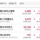 (주)에스와이 소프트 이미지