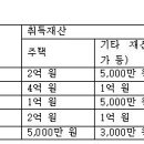 생각하지도 못한 세금 폭탄을 조심하라 이미지