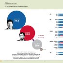 [소셜] 부산 사하구 갑, 남구 을, 사상구 총선지표 (24.02.19, 겸손은힘들다 뉴스공장) 이미지