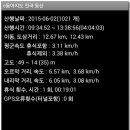 고양누리길 4코스 행주누리길 이미지