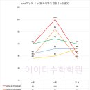 에이디수학학원