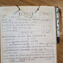 - 31년전인 1995년 3월말, 불암산(508m) 등반일지! 이미지