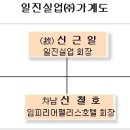 (주)태승산업 이미지
