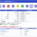 627회 일본로또 월요일 결과 이미지