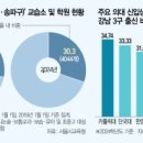 서울학원 이미지