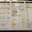 동해바다#1971