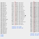 2천년전 한자음을 알아 낼 수 있을까? ---＞ 알 수 있다 이미지