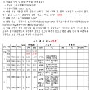 울성1로 이미지