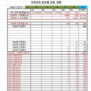 세븐일레븐인천종합 이미지