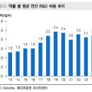 (주)노보파마 | 특허절벽 #1 릴리