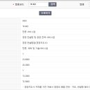 경영 컨설팅업 - 367 | 경영 컨설팅업