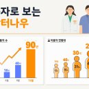 (주)닥터나우 이미지