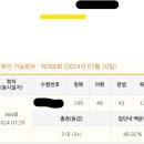 서울대 진학을 위한 공대생의 TEPS 327 달성 후기