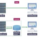 아파치-톰캣(Apache Tomcat®) 내용 설명 수정 중 이미지