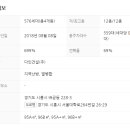배곧다인로얄팰리스7차(배곧로얄팰리스7차) 네이버블로그