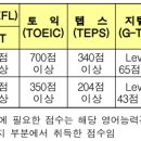 2022학년도 동계입반시험 공고(수정) 이미지