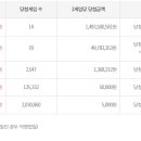 씨유거제사등대로점 | 912회 로또 당첨 번호
