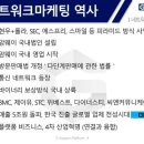 하리마케팅