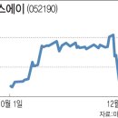 이에스에이그룹 이미지